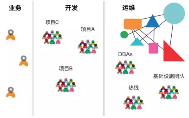 职能化筒