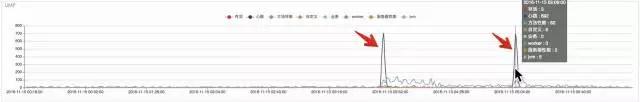 京东大规模数据中心网络运维监控之眼插图(9)