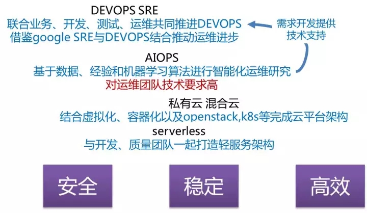 DevOps