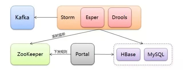 苏宁11·11：Monitor在左，Control在右，监与控的结合——深度剖析穆加决策分析平台插图(9)