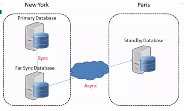 数据库高可用方案PK：选择Oracle还是MySQL？插图9