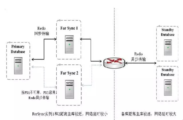 数据