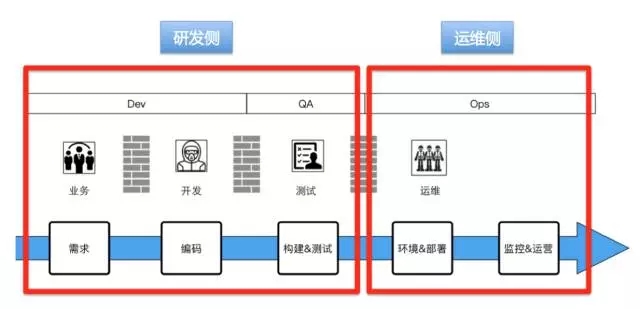 作为IT人，你不可不知的 DevOps插图(10)
