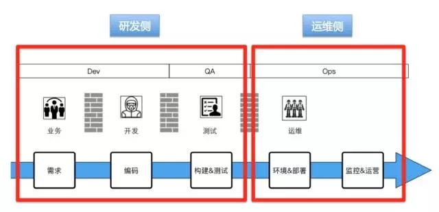 作为IT人，你不可不知的 DevOps插图10