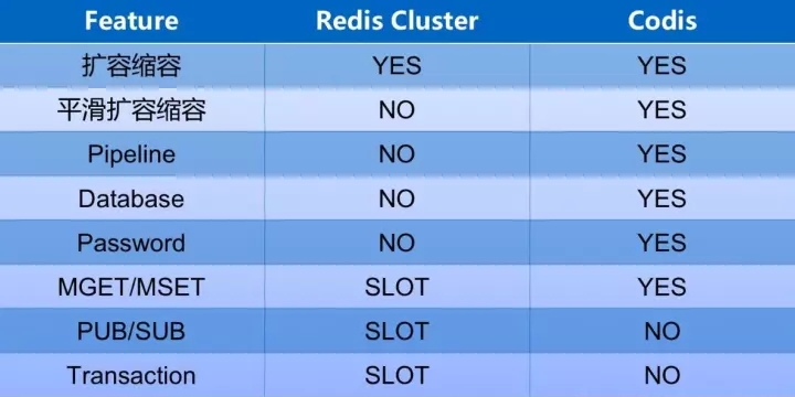  Redis Cluster