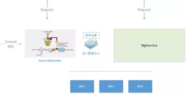 京东10亿级调用量背后的高可用网关系统架构实践！插图12