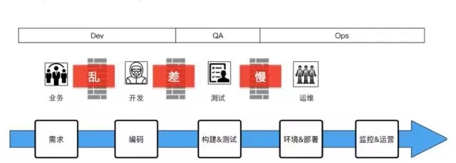 作为IT人，你不可不知的 DevOps插图(12)