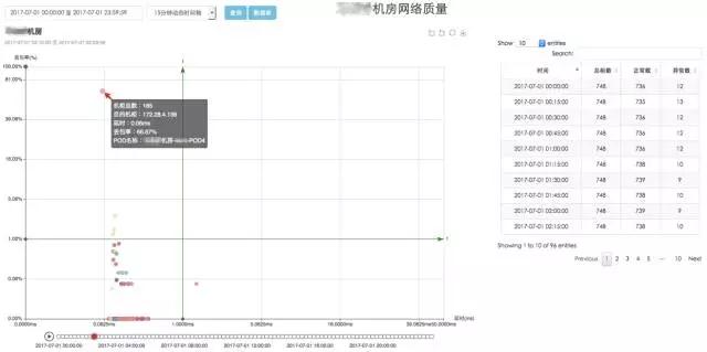 DCN网络