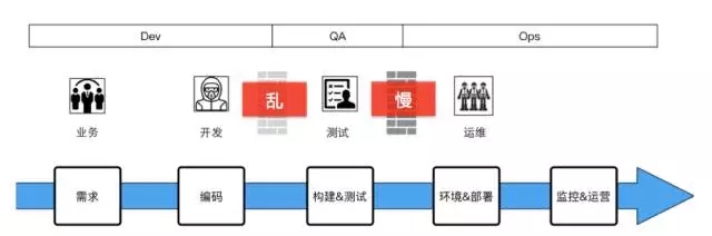 作为IT人，你不可不知的 DevOps插图(13)