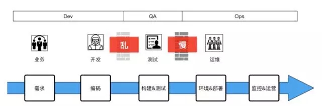 作为IT人，你不可不知的 DevOps插图13