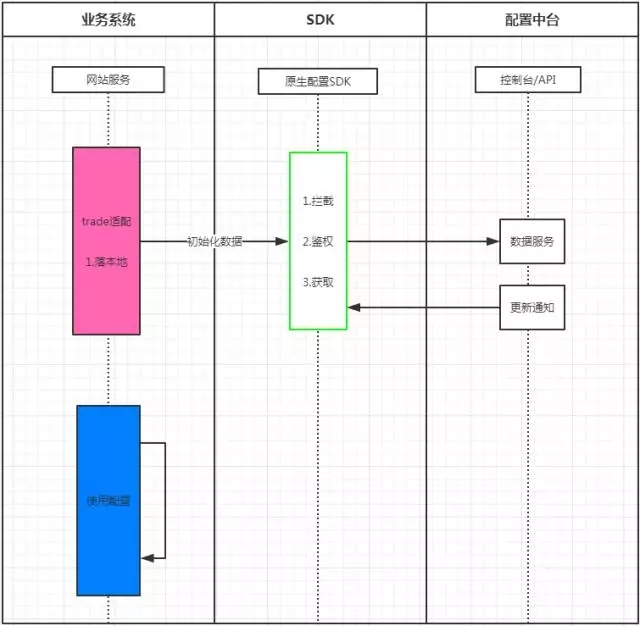 DevOps实施：从敏捷文化与配置文件的困惑说起插图(13)