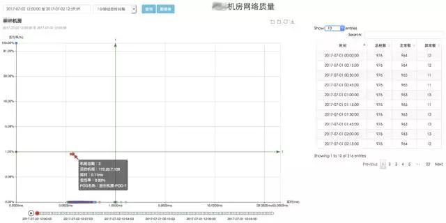 京东大规模数据中心网络运维监控之眼插图14