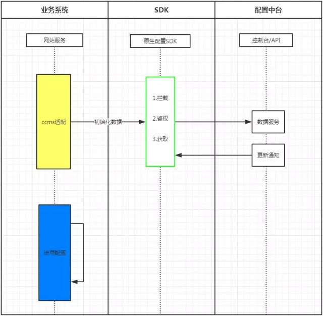 DevOps实施：从敏捷文化与配置文件的困惑说起插图(15)