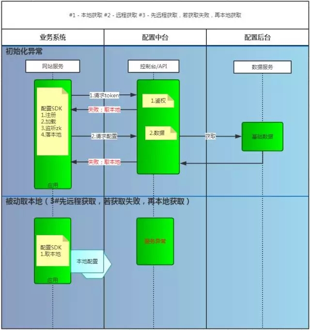 DevOps实施：从敏捷文化与配置文件的困惑说起插图16