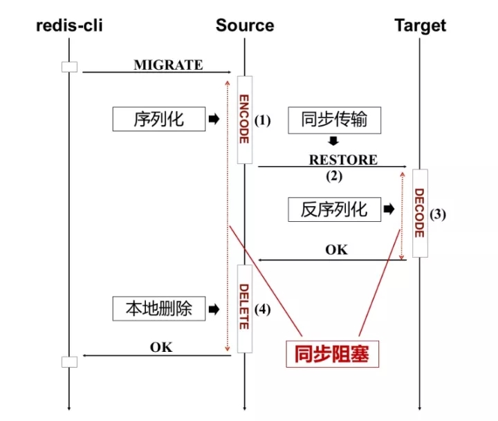 在Redis集群技术上，你不可错过的四大集成者插图17