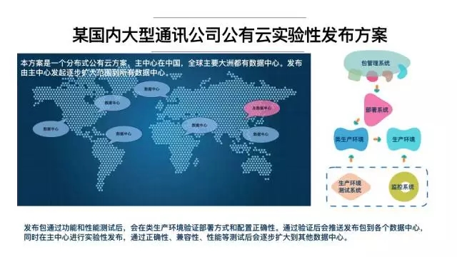 灰度发布，链接 Dev 与 Ops 的正确姿势插图(17)