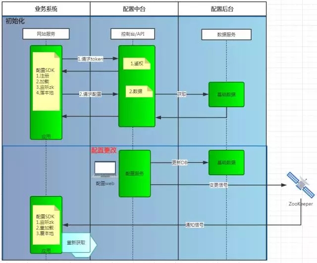 DevOps实施：从敏捷文化与配置文件的困惑说起插图(17)