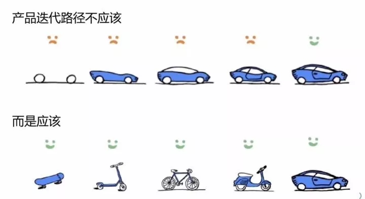 DevOps实施：从敏捷文化与配置文件的困惑说起插图(1)
