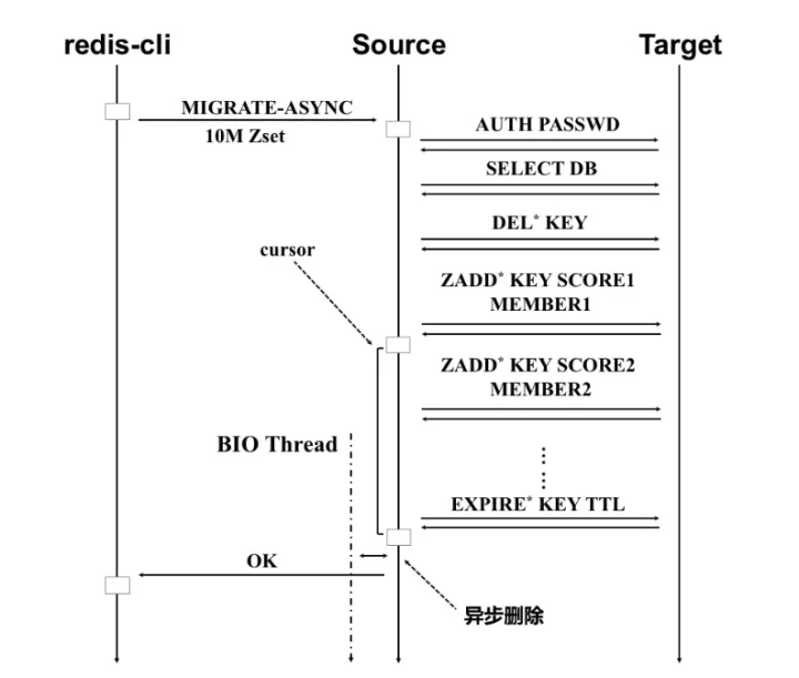 在Redis集群技术上，你不可错过的四大集成者插图19