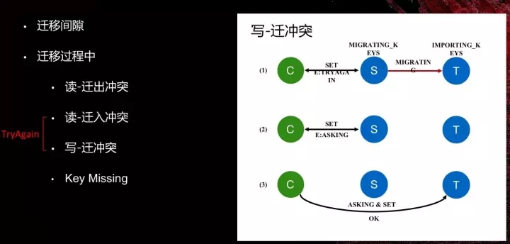 在Redis集群技术上，你不可错过的四大集成者插图21