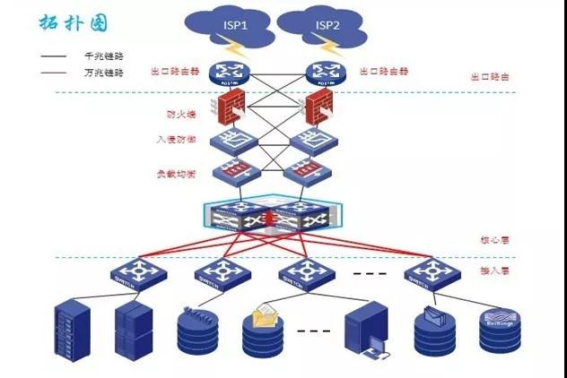 Nginx架构