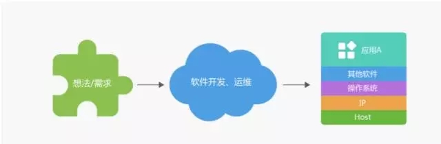 作为IT人，你不可不知的 DevOps插图23