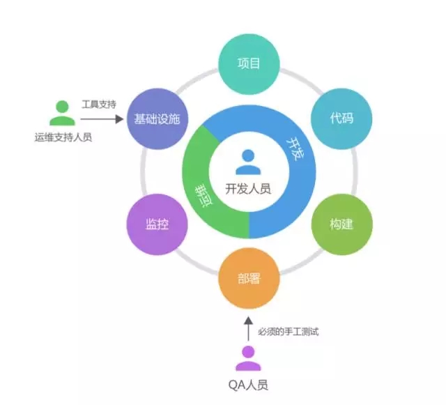 作为IT人，你不可不知的 DevOps插图24