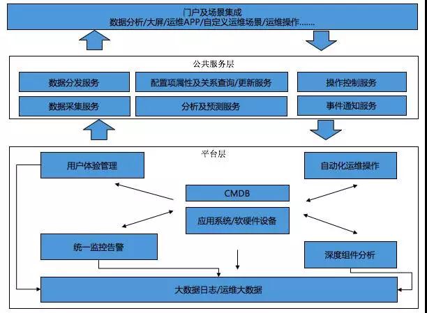 运维管理平台