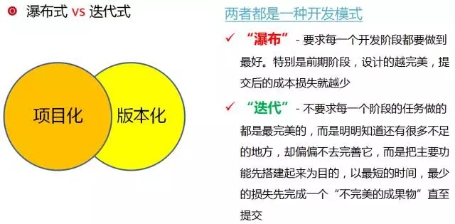 DevOps实施：从敏捷文化与配置文件的困惑说起插图2