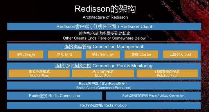 Redisson架构