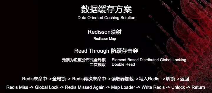 在Redis集群技术上，你不可错过的四大集成者插图(32)