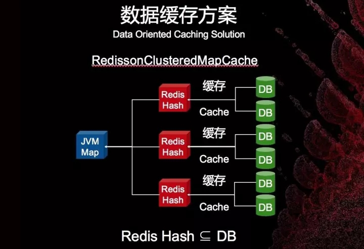 在Redis集群技术上，你不可错过的四大集成者插图34