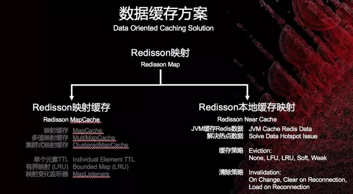 在Redis集群技术上，你不可错过的四大集成者插图(35)
