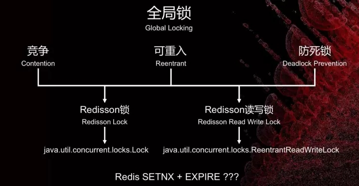 在Redis集群技术上，你不可错过的四大集成者插图(37)