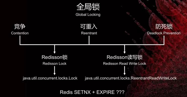 在Redis集群技术上，你不可错过的四大集成者插图37