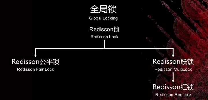 在Redis集群技术上，你不可错过的四大集成者插图(38)