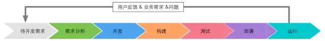 作为IT人，你不可不知的 DevOps插图(3)