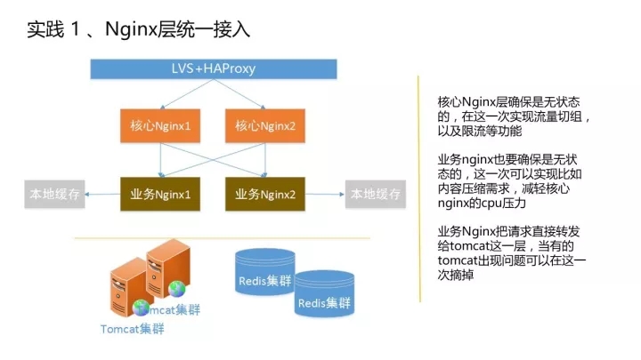 Nginx 