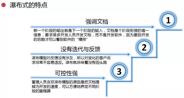 DevOps实施：从敏捷文化与配置文件的困惑说起插图3