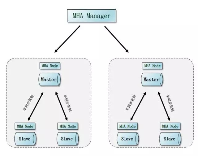 MySQL