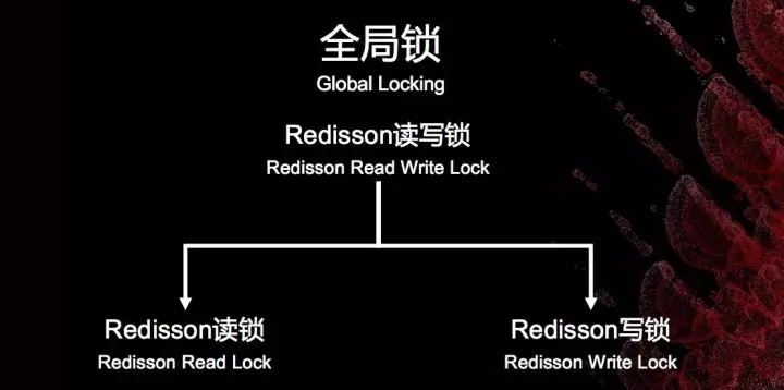 在Redis集群技术上，你不可错过的四大集成者插图(39)