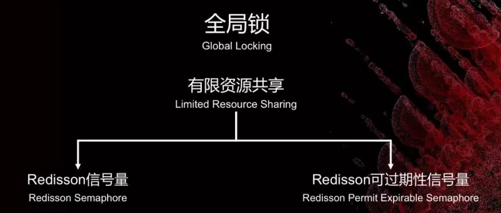 在Redis集群技术上，你不可错过的四大集成者插图(40)