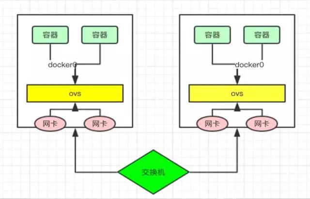  IDC架构 