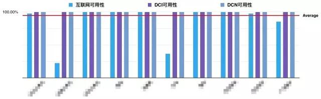 京东大规模数据中心网络运维监控之眼插图(4)