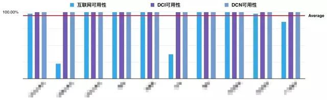 京东大规模数据中心网络运维监控之眼插图4