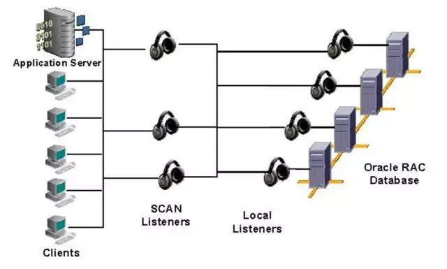 数据库高可用方案PK：选择Oracle还是MySQL？插图(4)