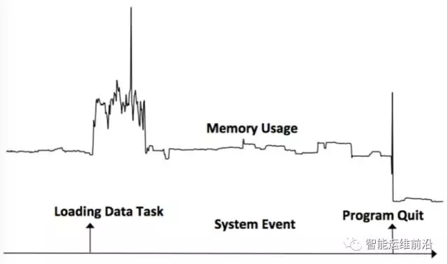 微软AIOps工作：时序数据与事件的关联分析插图(4)
