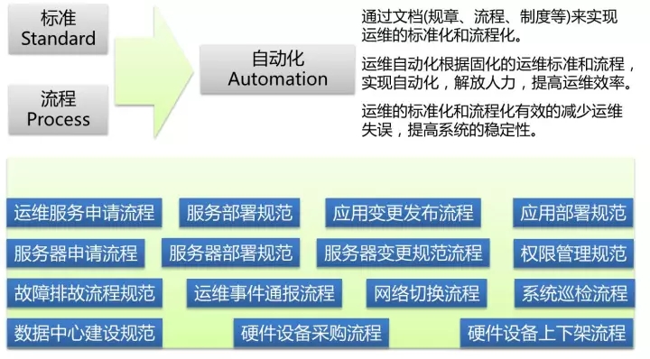 数据管理