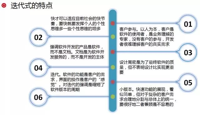 DevOps实施：从敏捷文化与配置文件的困惑说起插图(4)