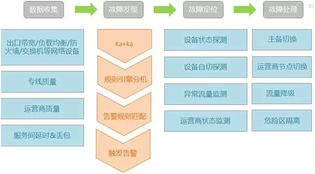 挑战“零事故”，苏宁易购O2O购物节大促保障之道！插图(5)